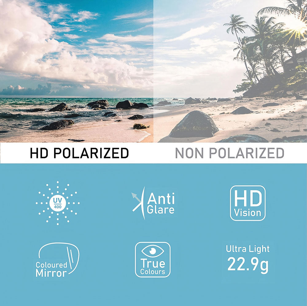 Beach scene with 'HD Polarized' and 'Non Polarized' text, featuring UV 400, Anti Glare, HD Vision, Coloured Mirror, True Colours, Ultra Light 22.9g icons.