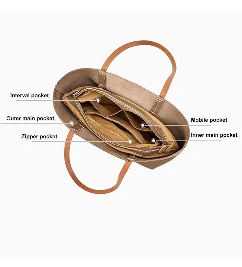 Brown handbag with labeled pockets on a white background